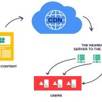 What Is Cloudflare and Why You Should Use It?