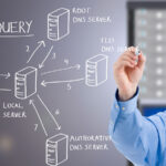 How to Configure DNS Nameservers with cPanel