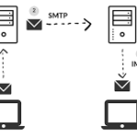 Setting Up and Troubleshooting SMTP in cPanel