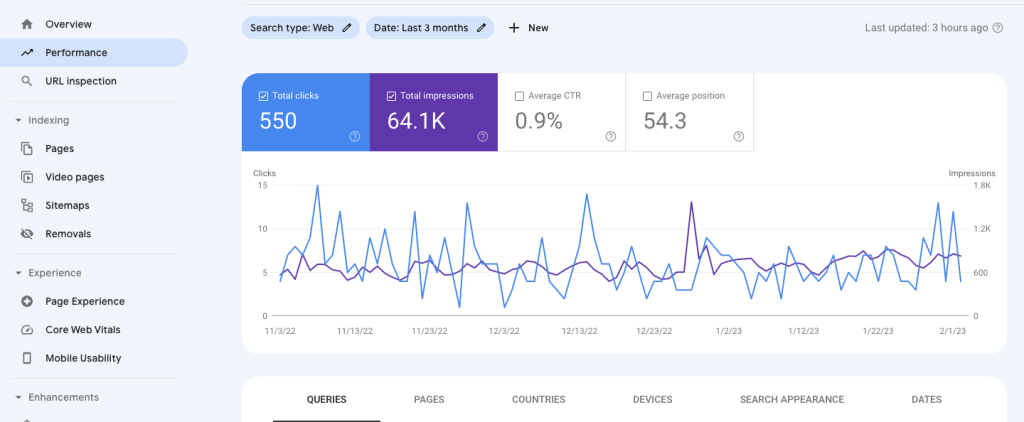 Google search console