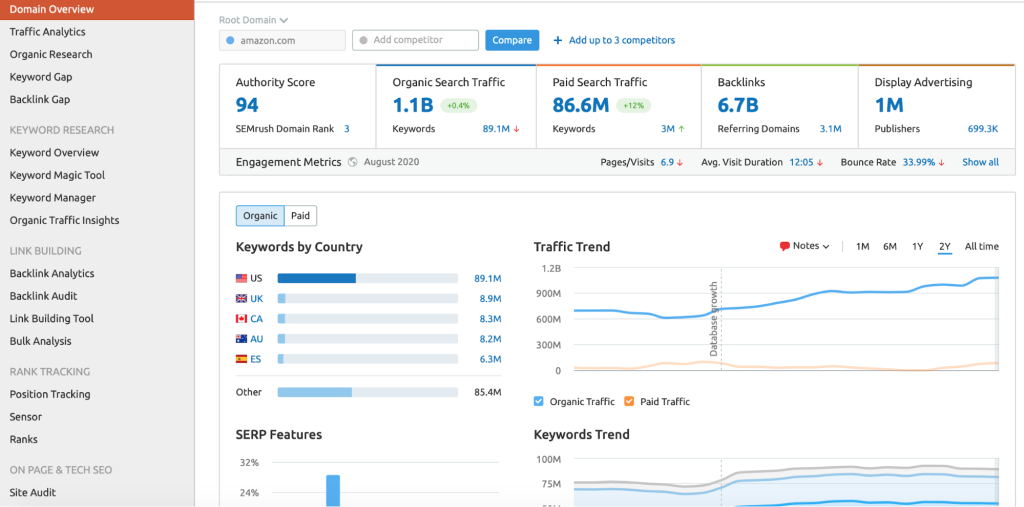 keyword-overview