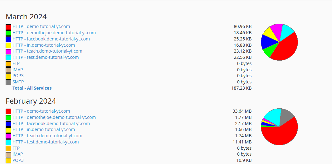 check bandwidth usage in cPanel