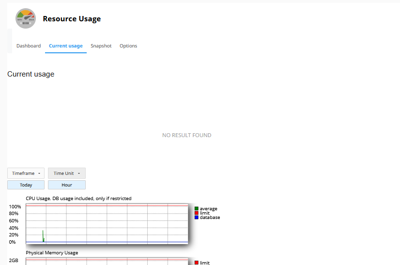 website’s resource usage