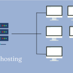 HarmonWeb Shared Servers Resources