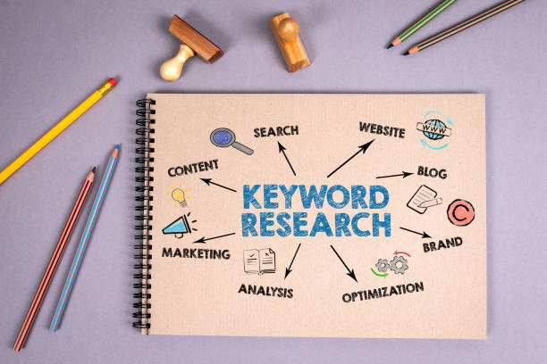 How To Do Keyword Research For A New Website