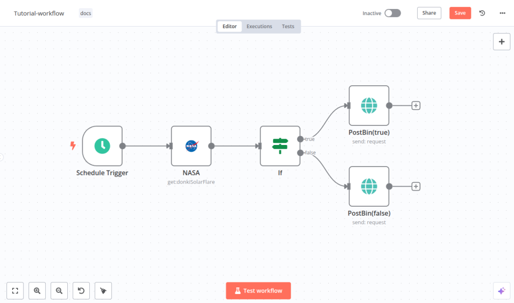 N8N ai automation workflow