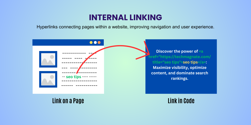 Internal Links vs External Links: What’s the Real Difference and Which Should You Use for SEO?