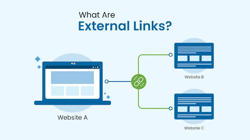 Internal Links vs External Links: What’s the Real Difference and Which Should You Use for SEO?