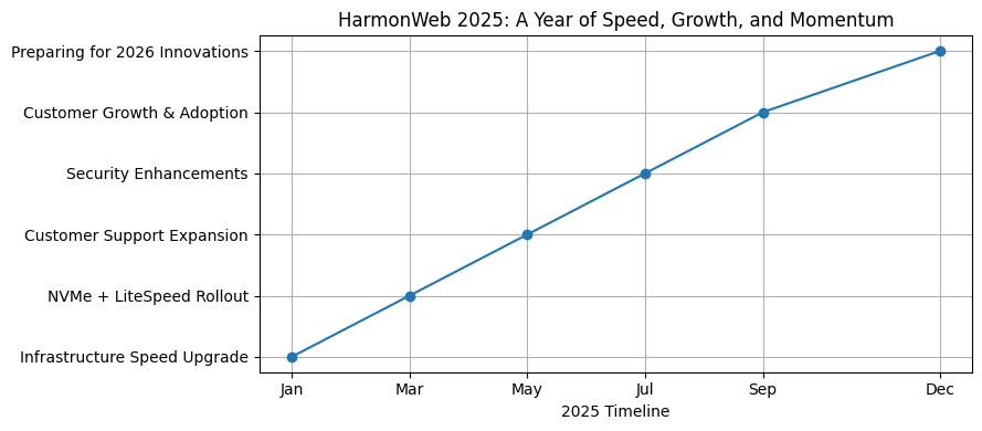 HarmonWeb Cheapest Nigeria web hosting Company